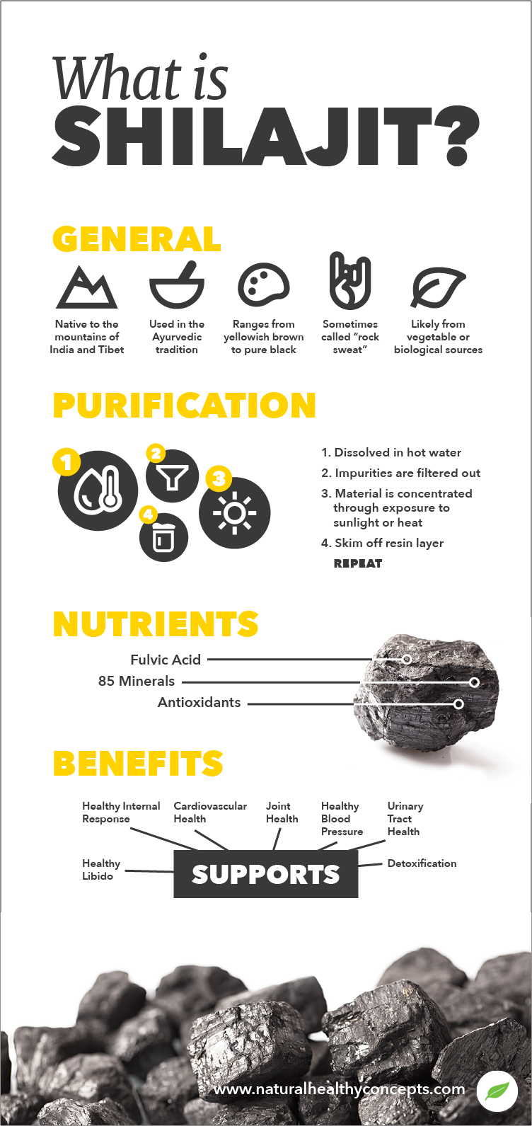 Shilajit , Ashwaganda , Magnesium , Zinc . Sexual Health , Stress Relief, Mood and Sleep Support
