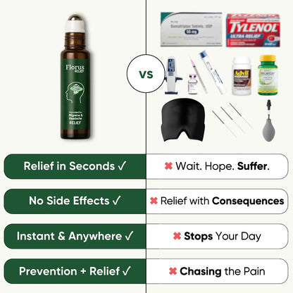Florus Relief Roll on, Migraine Roll on with Magnesium Glycinate, Lavender, Peppermint, Chamomile for Headache Support