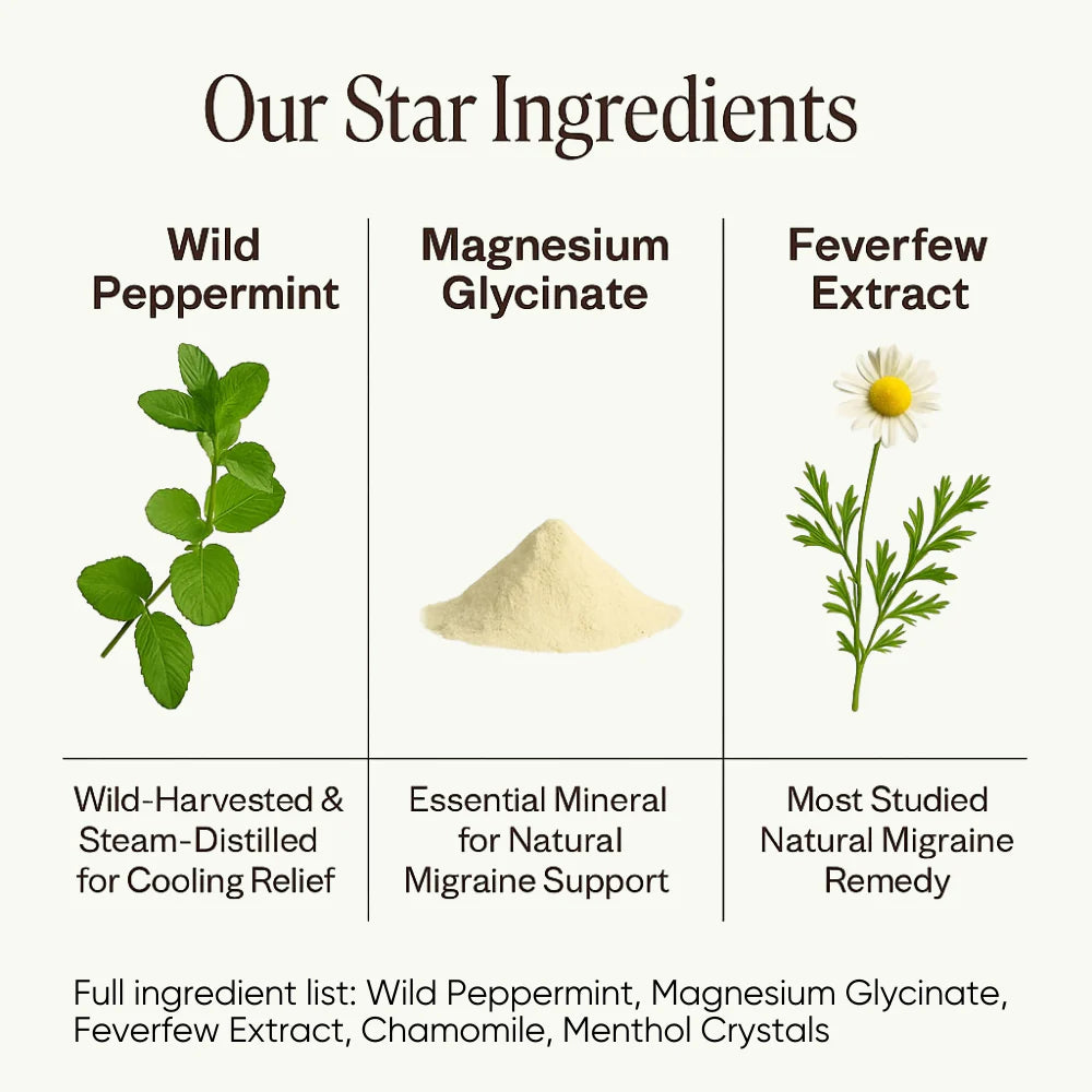 Florus Relief Roll on, Migraine Roll on with Magnesium Glycinate, Lavender, Peppermint, Chamomile for Headache Support